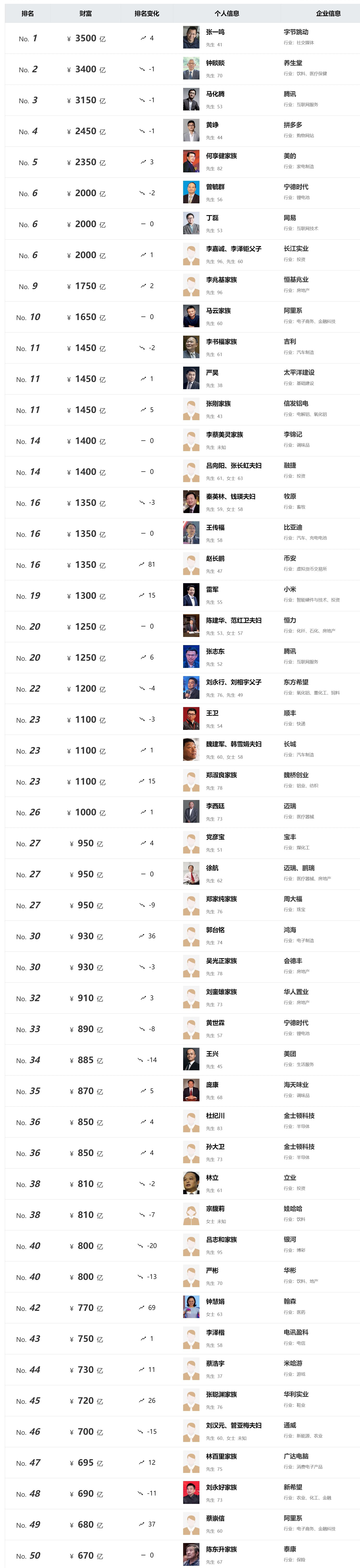 世界首富十大排名(世界首富十大排名图片)